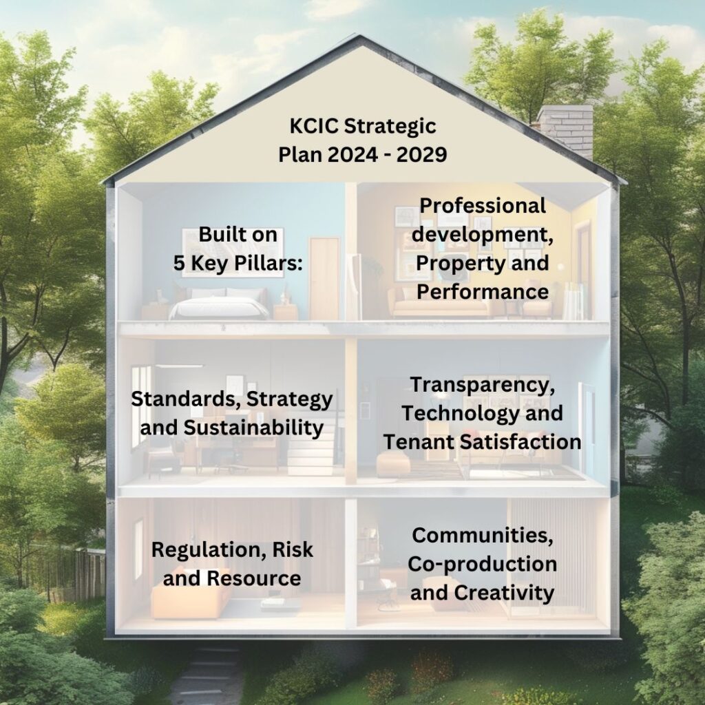 Our 24 - 29 Strategy is built on five pillars